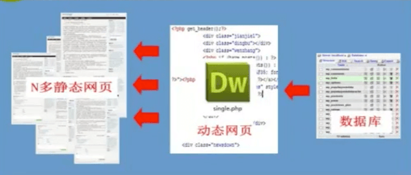 动态网页的工作原理