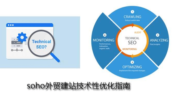 最好的莆田谷歌SEO优化推广外包公司