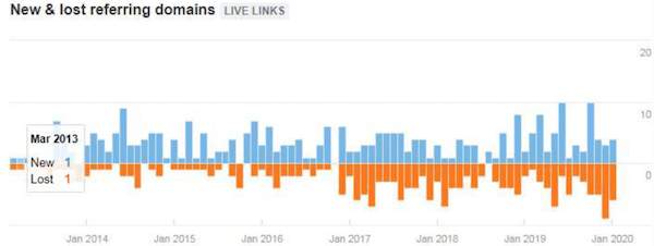 New & lost referring domains