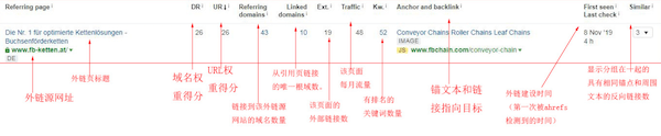 Ahrefs内部反向链接分析功能