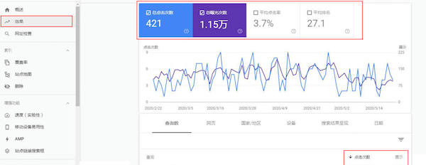 “效果”的具体分析统计页面