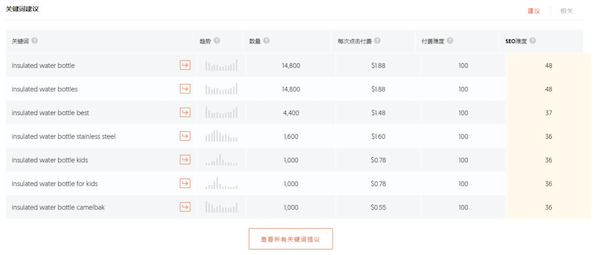 关键词建议