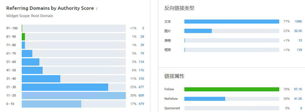 外链源网站的权重分值