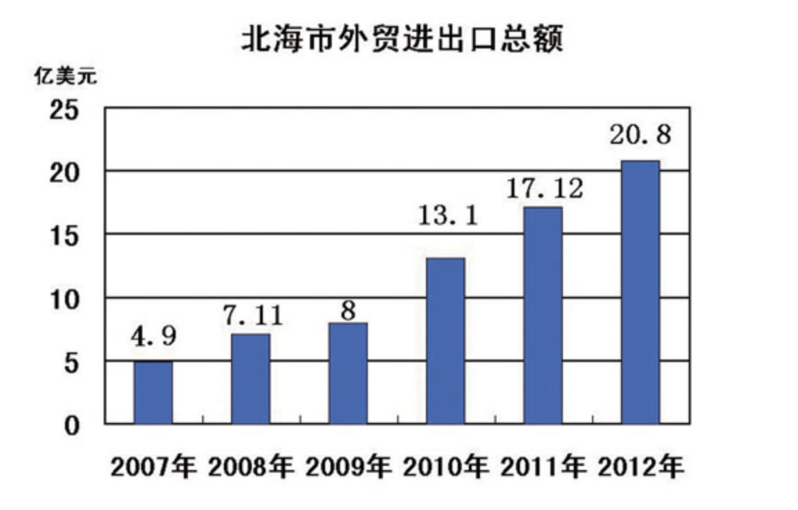 北海谷歌SEO公司哪家做的好，怎么选择？
