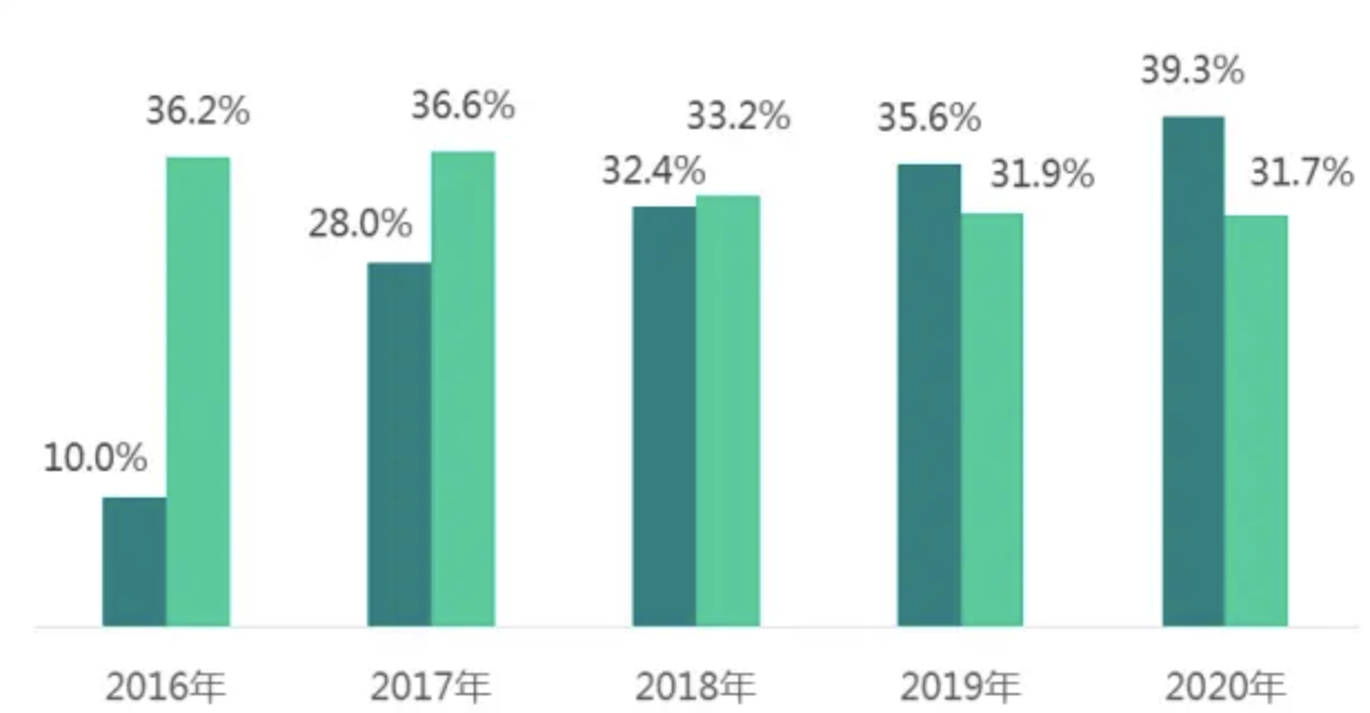 仙桃谷歌SEO优化公司哪家做的好？