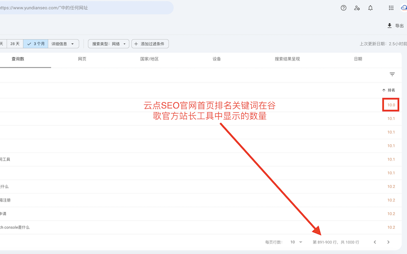 关键词数量